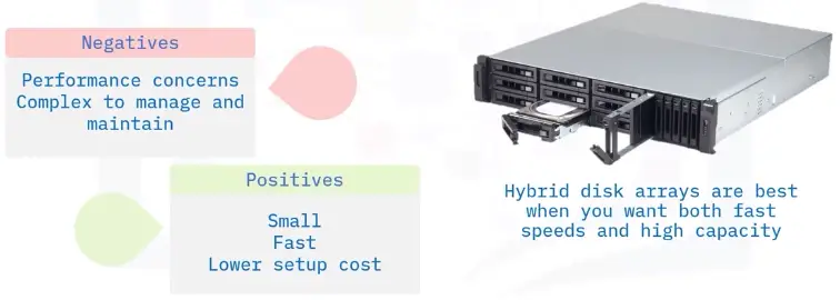 Storage Types and Network Sharing