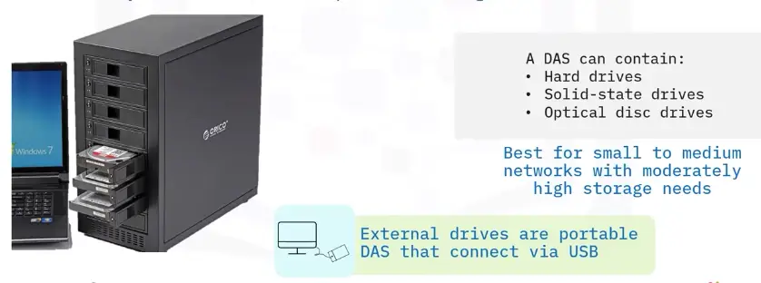 Storage Types and Network Sharing