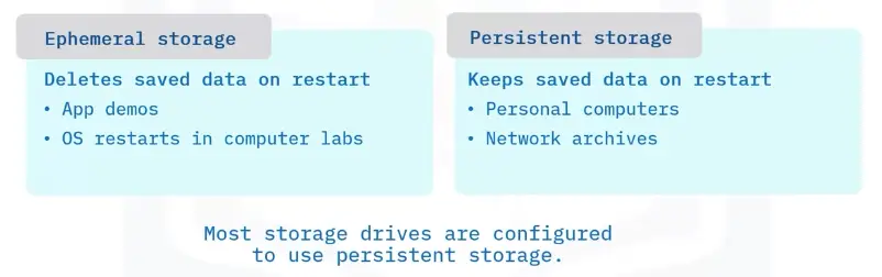 Storage Types and Network Sharing