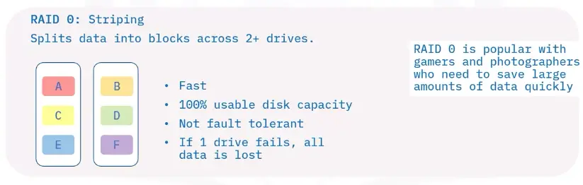 Storage Types and Network Sharing