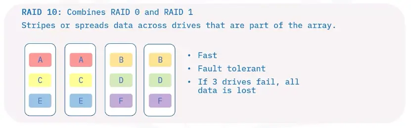 Storage Types and Network Sharing