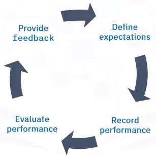 Technical Support Skills and Opportunities
