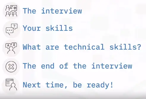 Technical Support Skills and Opportunities