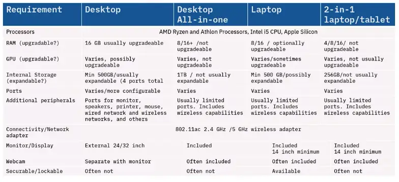 Workstation Setup and Evaluation and Troubleshooting