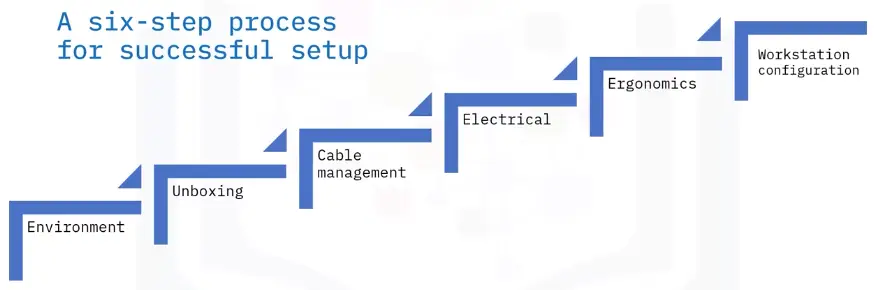 Workstation Setup and Evaluation and Troubleshooting