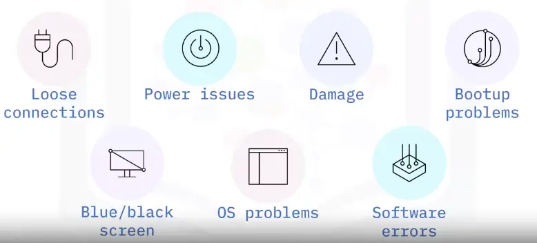 Workstation Setup and Evaluation and Troubleshooting