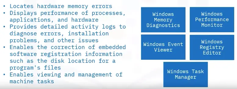 Workstation Setup and Evaluation and Troubleshooting