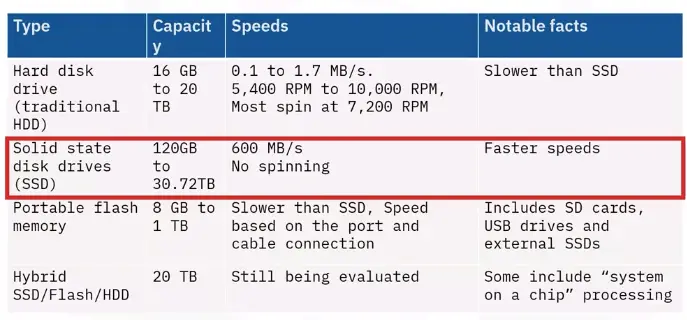 Workstation Setup and Evaluation and Troubleshooting