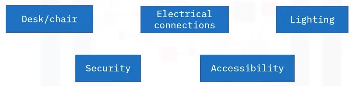 Workstation Setup and Evaluation and Troubleshooting