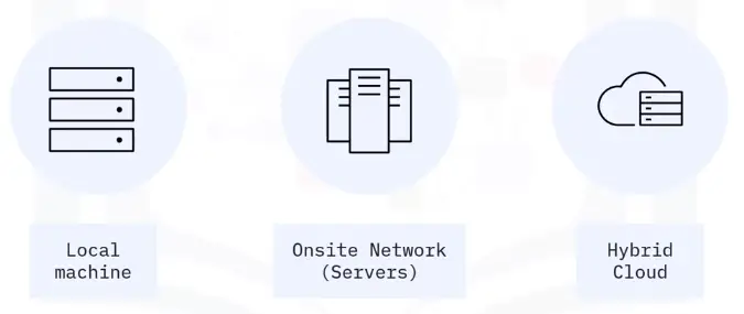 Workstation Setup and Evaluation and Troubleshooting