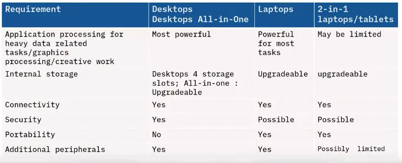 Workstation Setup and Evaluation and Troubleshooting